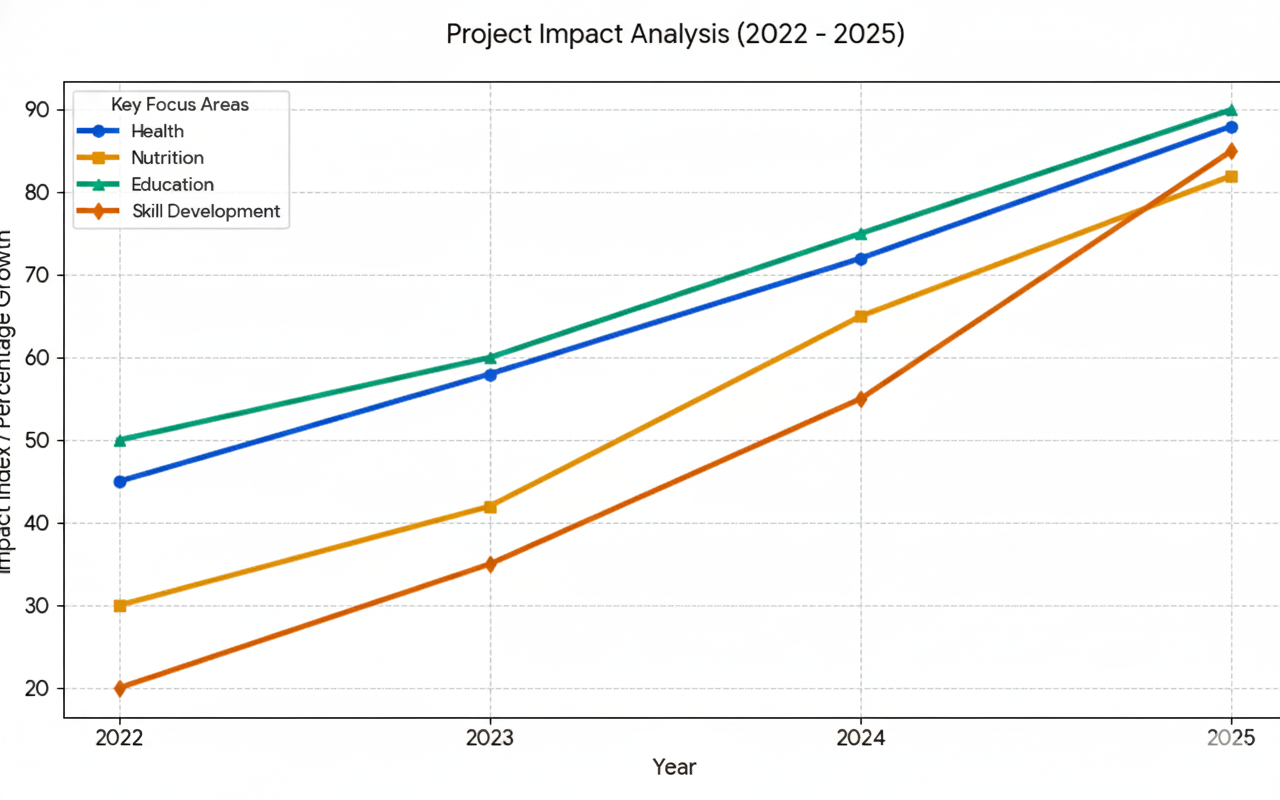 gemini generated image svy6yjsvy6yjsvy6